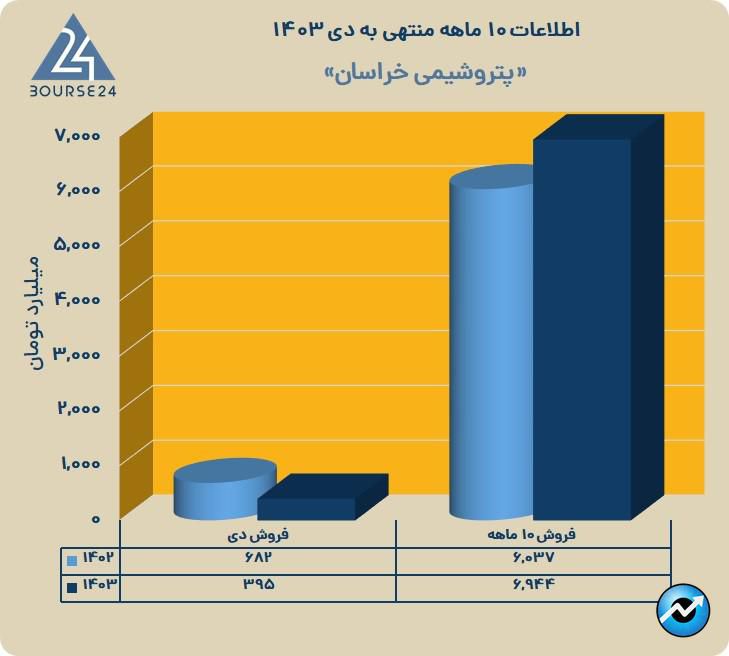 خراسان
