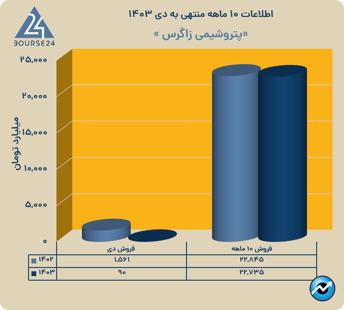زا