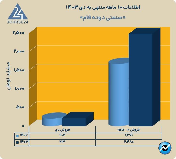 شصدف