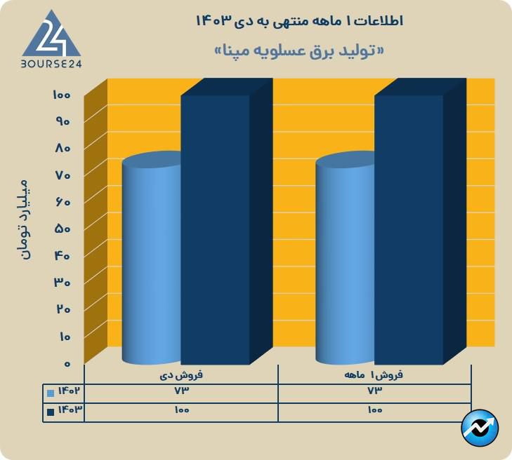 بمپنا