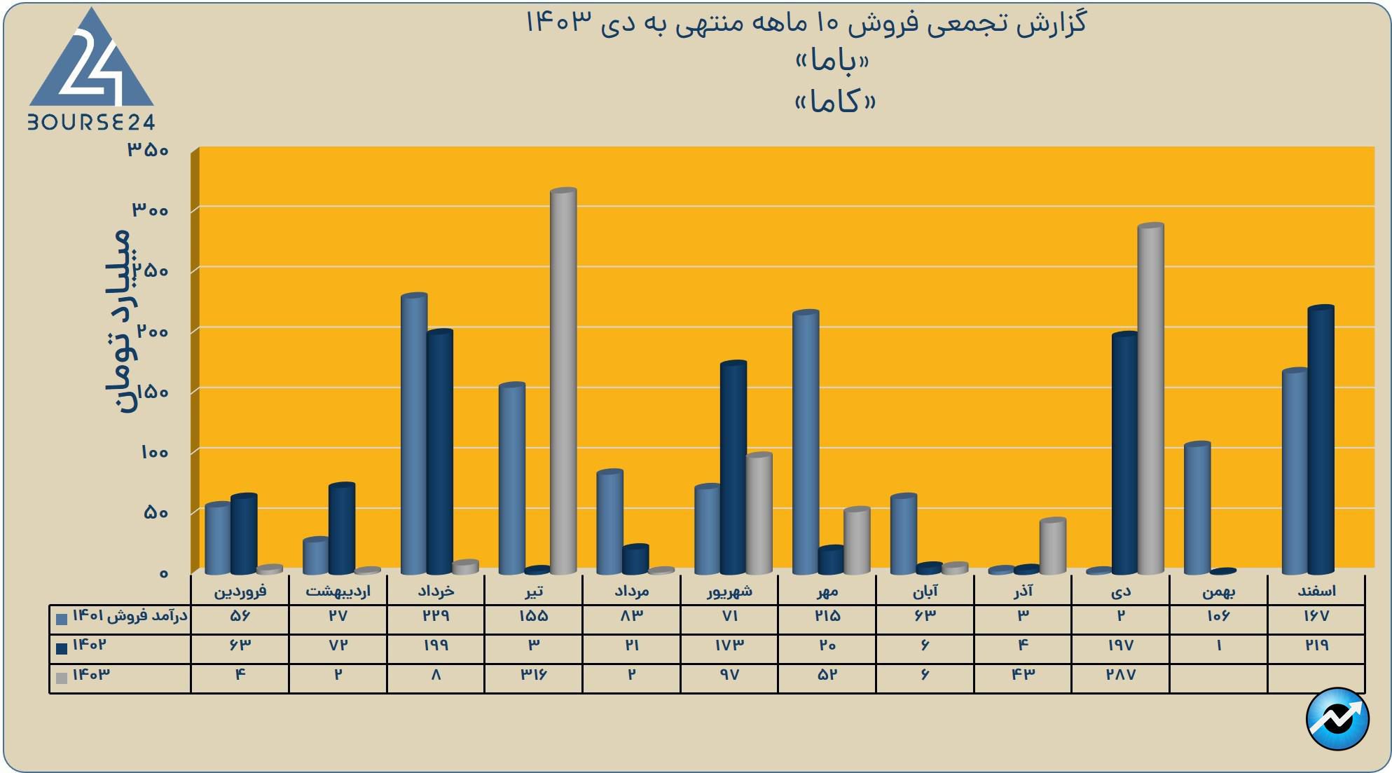 بب