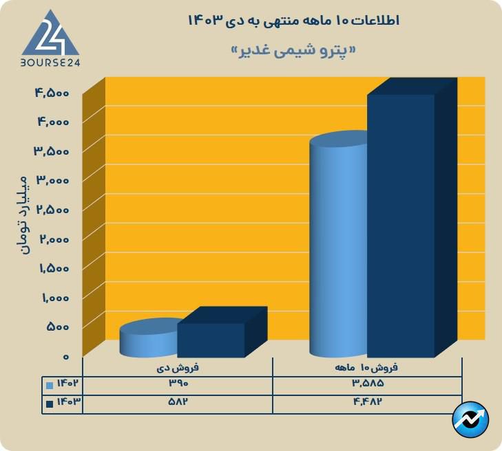 شغدیر