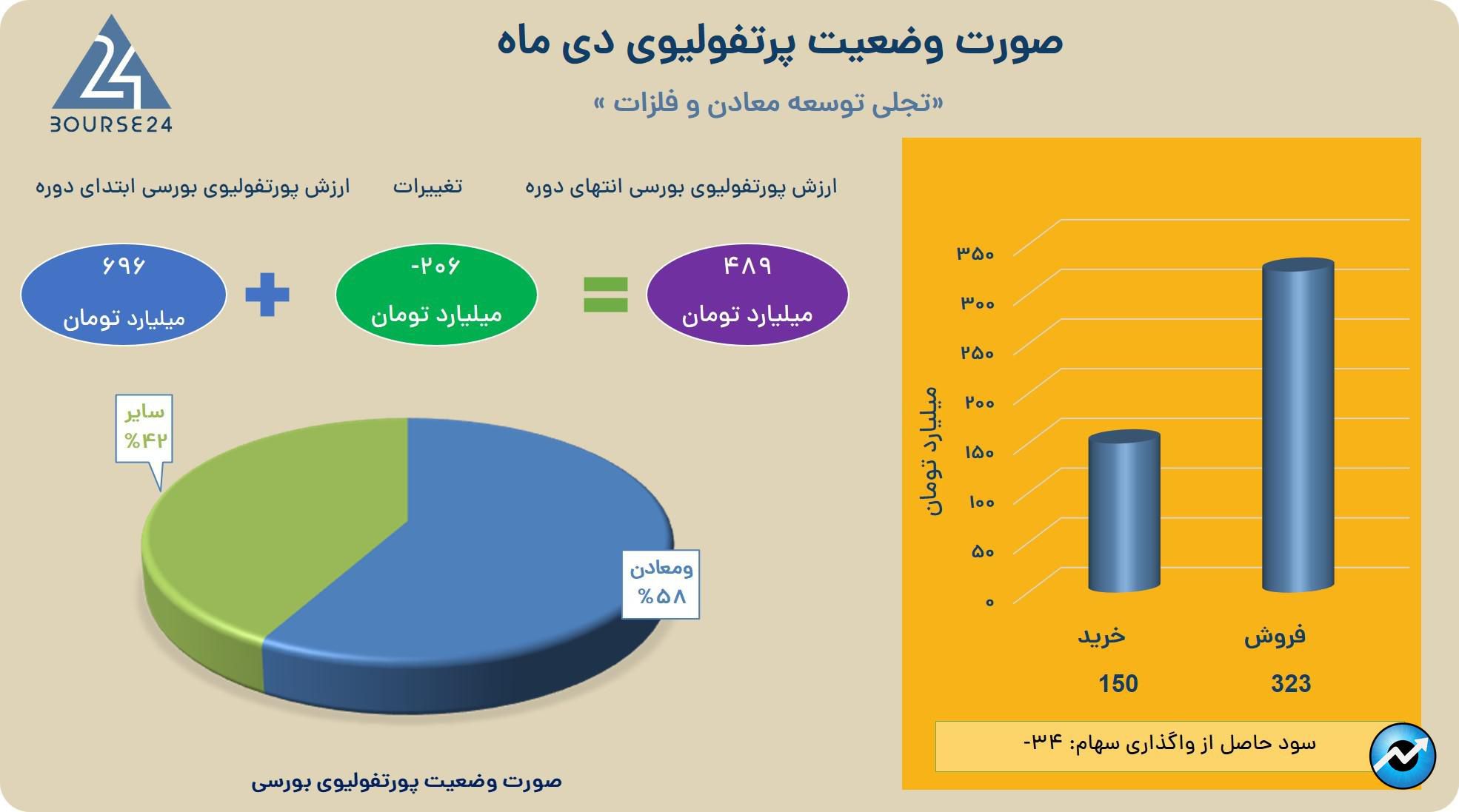 تت