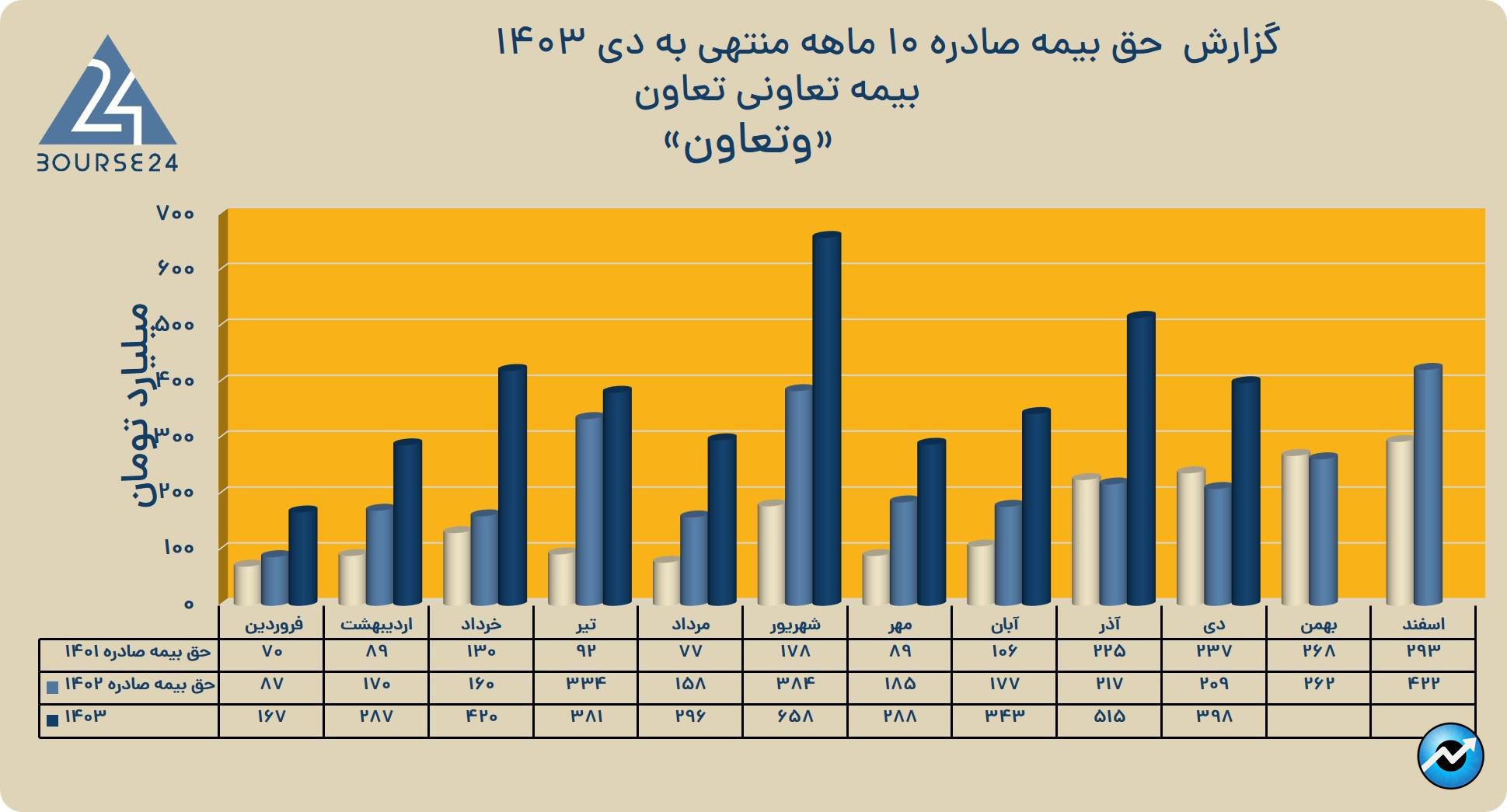 بی