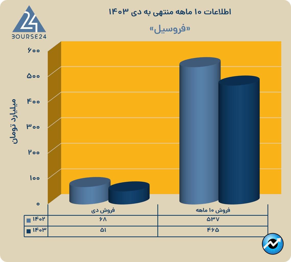 قیث