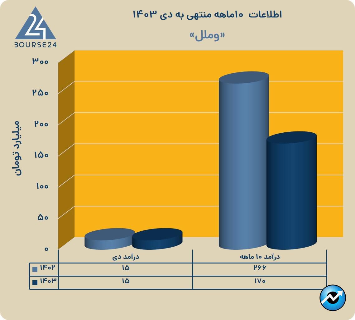 بی
