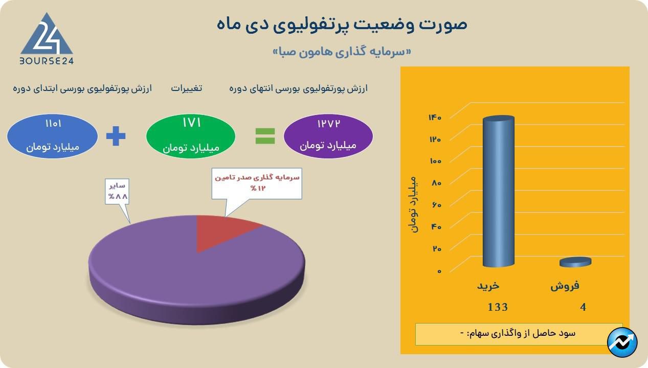 وهامون