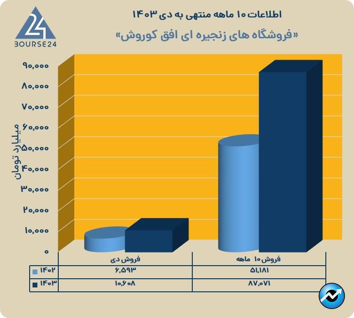 ا