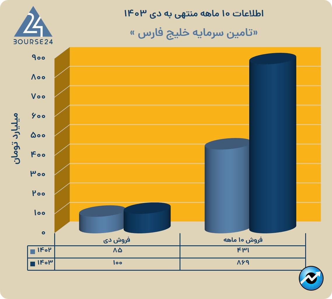 ییب