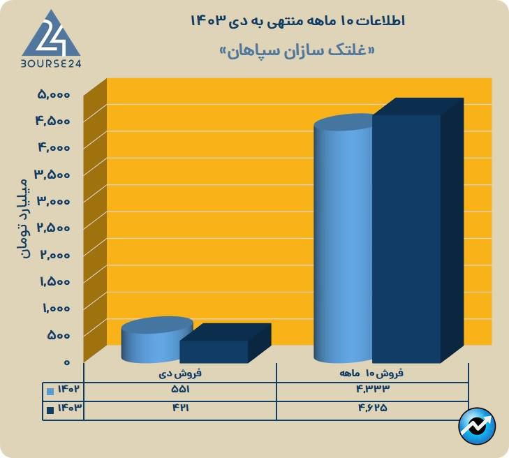 فسازان