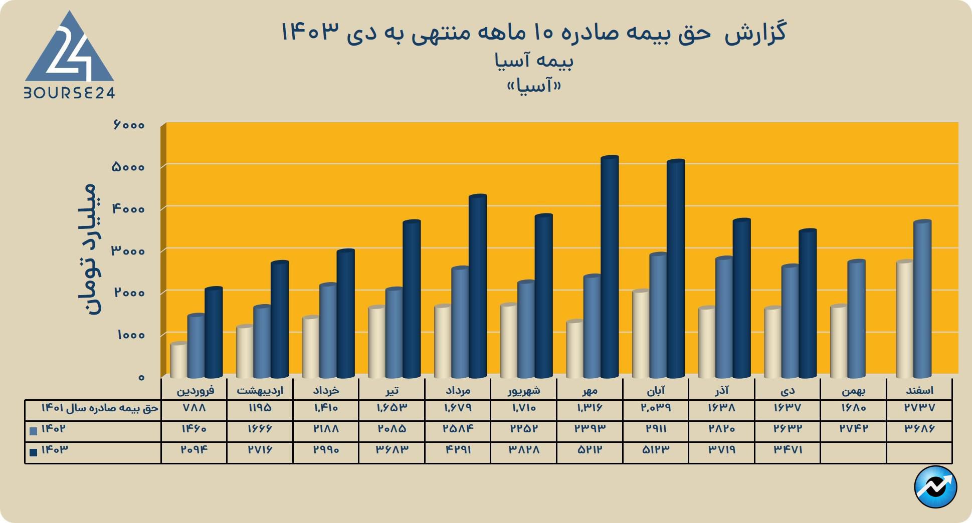ااا