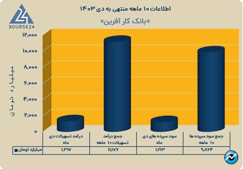 ولکار