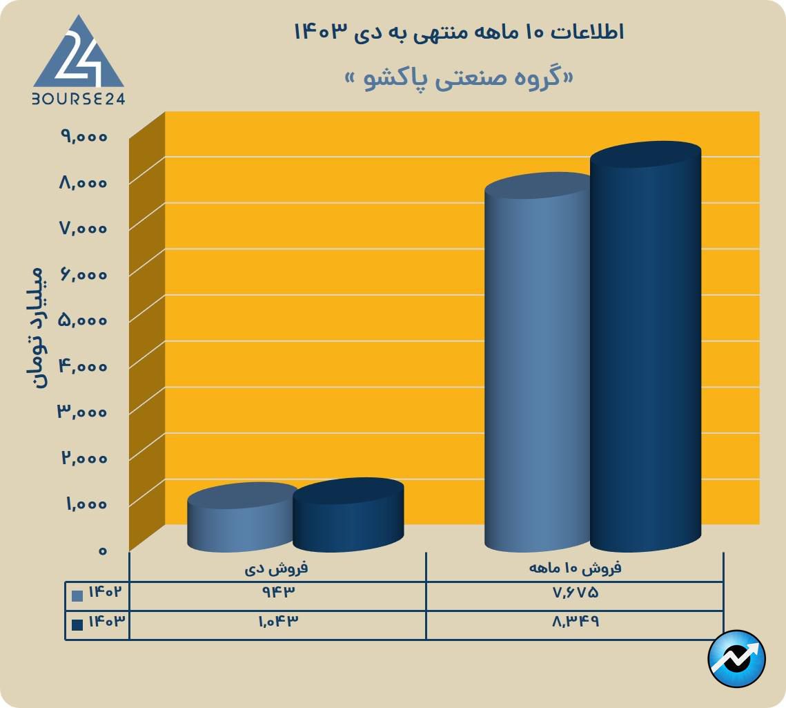 یب