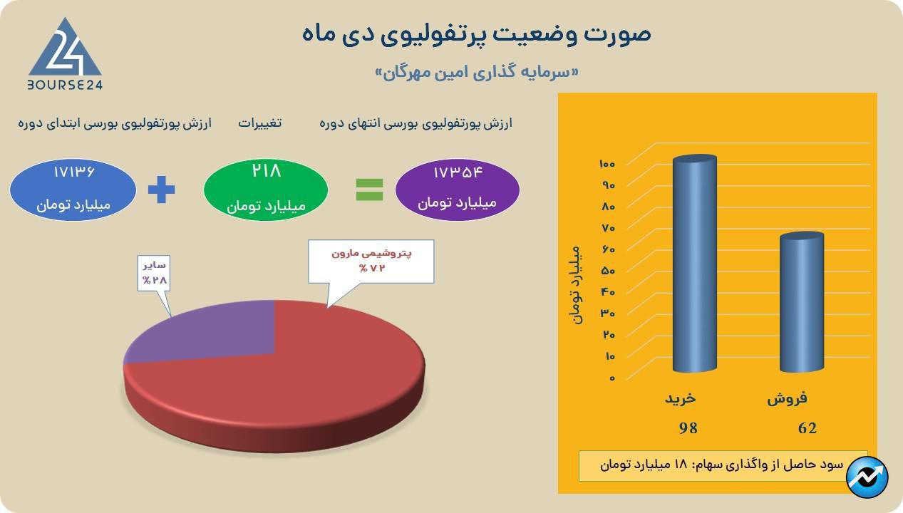 وامین