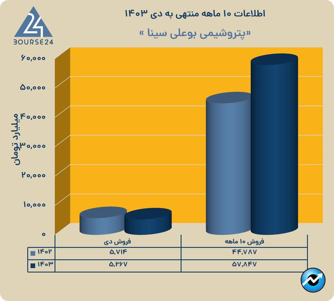 بب
