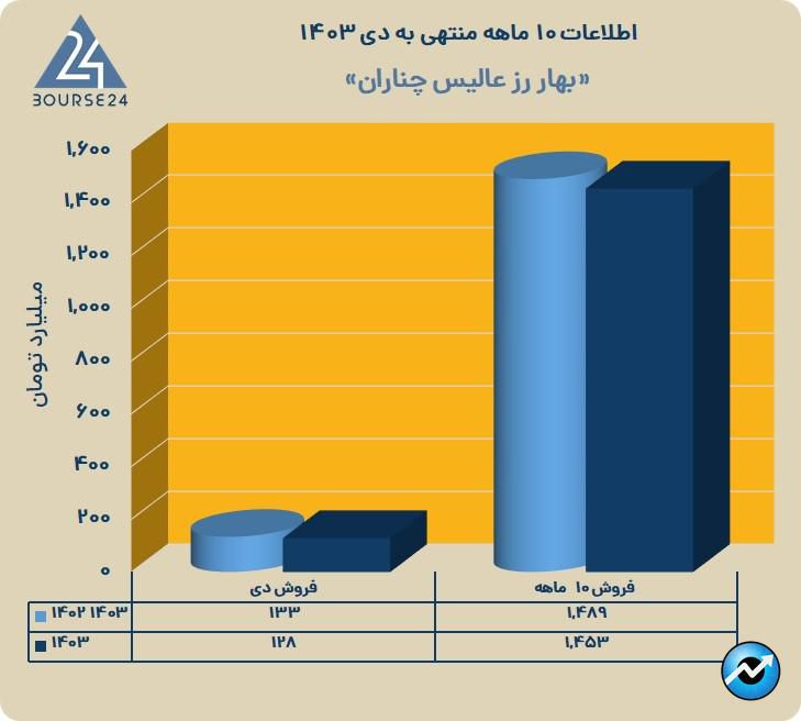 عالیس