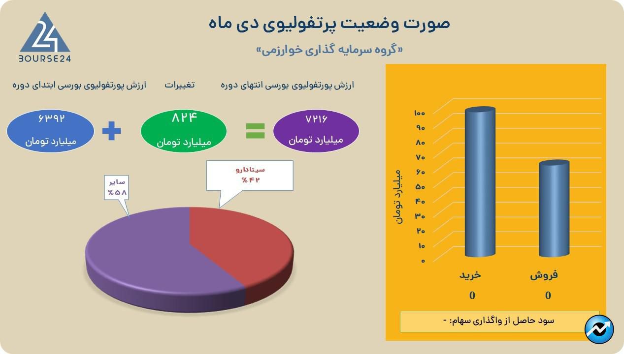 وخارزم