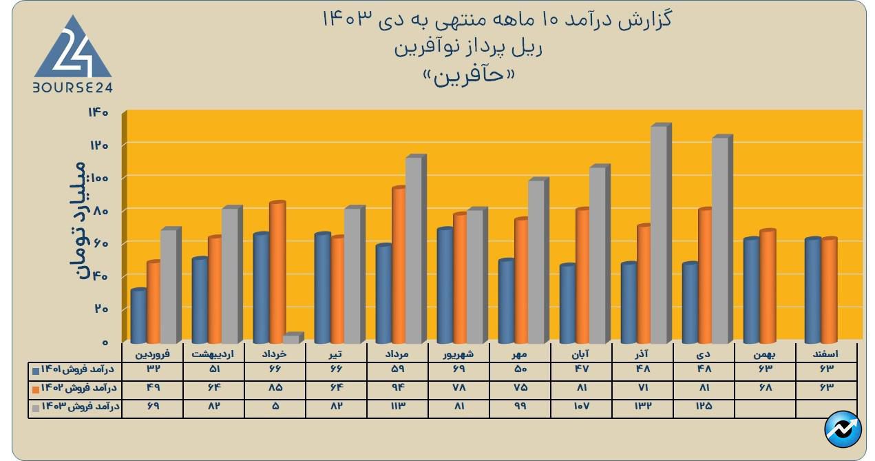حآفرین