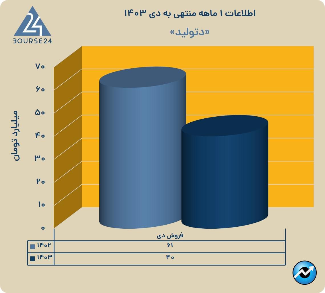سی3