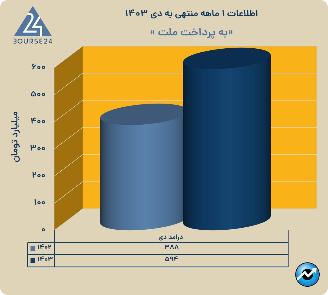 یب