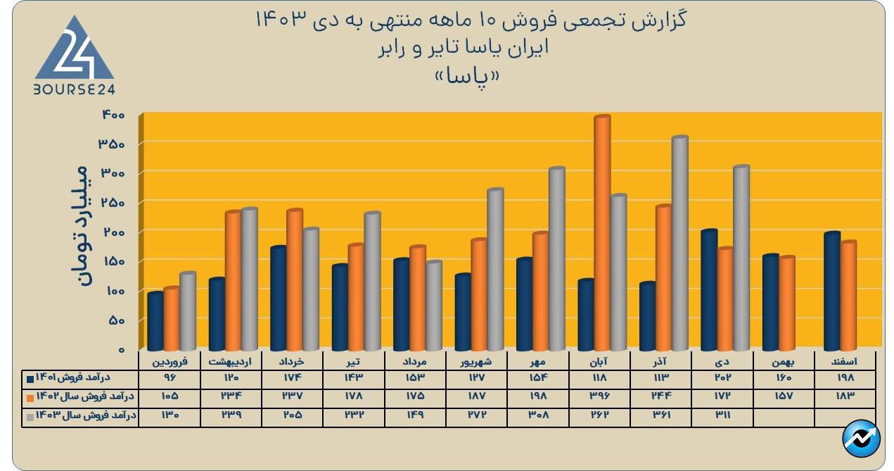 پ