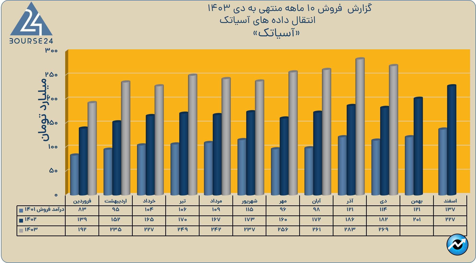 بی