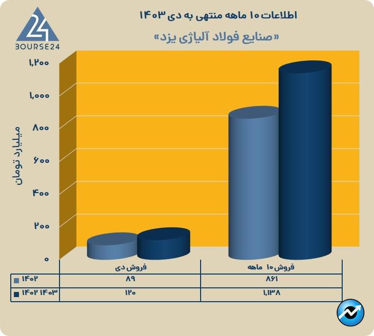 ف