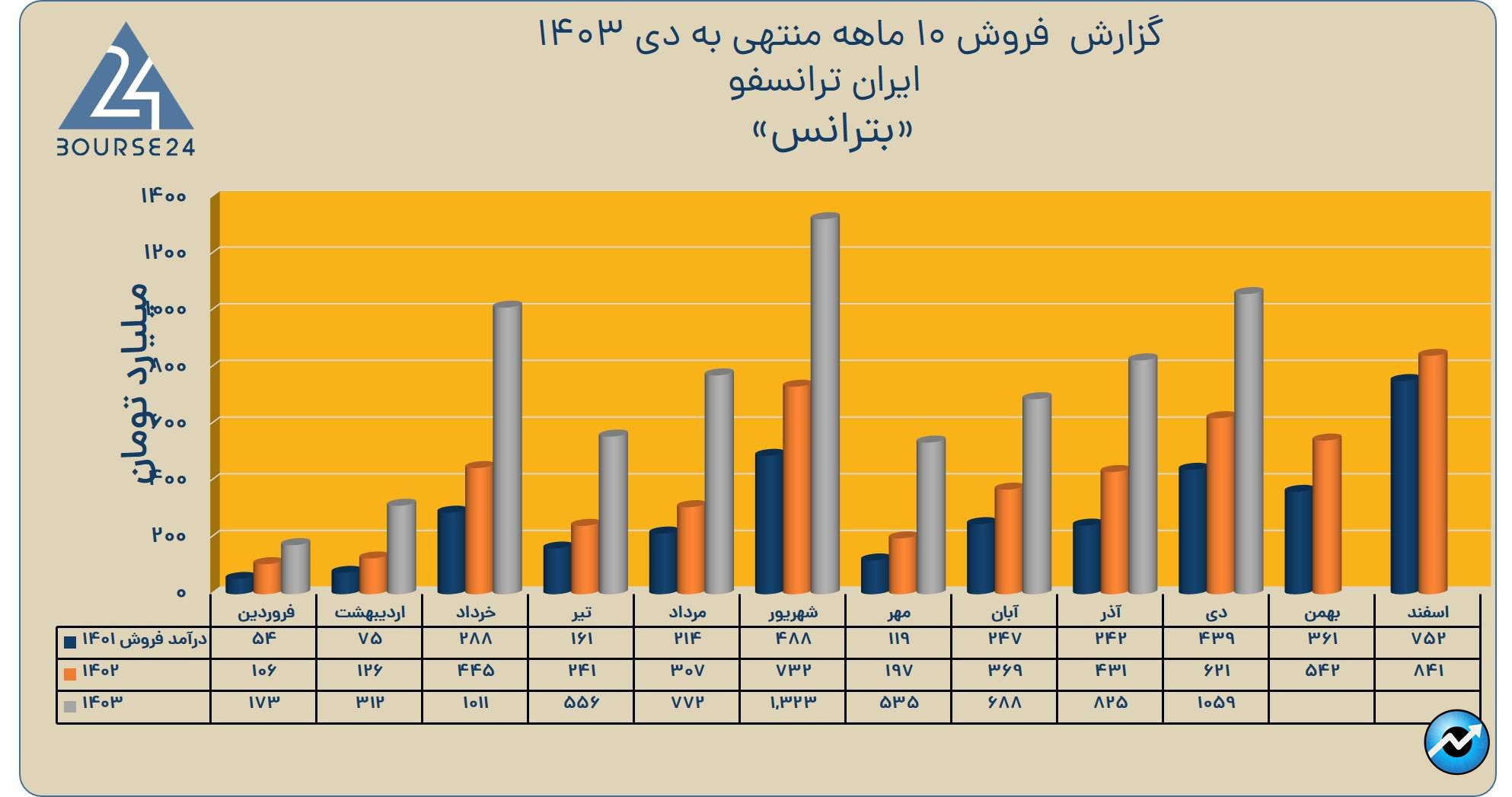 یبب