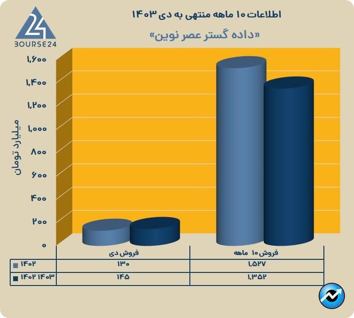 های وب