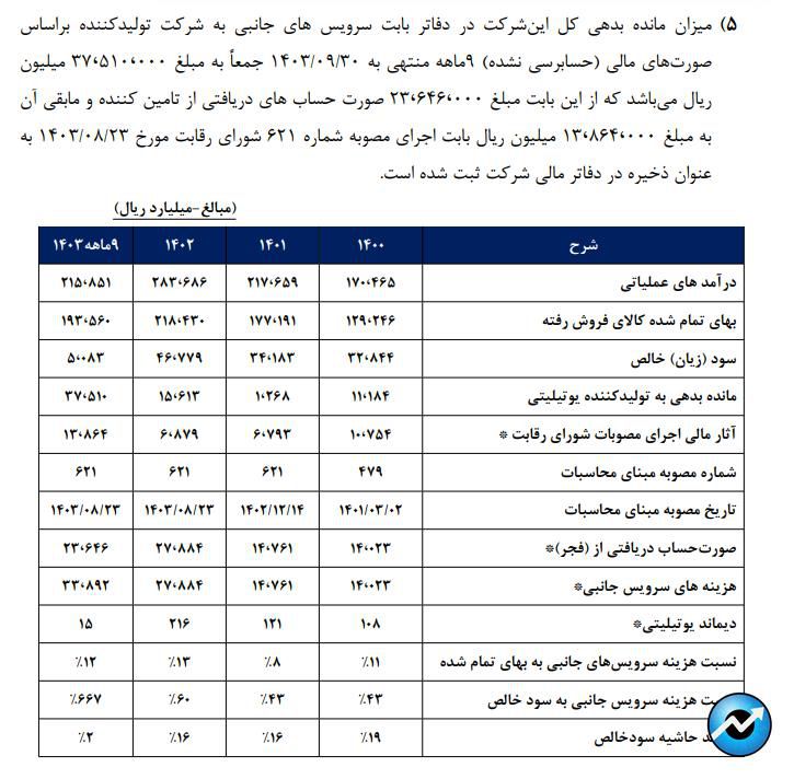 مهمترین اخبار کدال در ۸ بهمن ۱۴۰۳