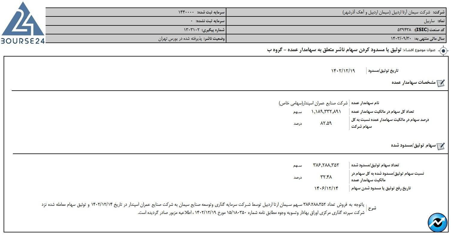 ساربیل