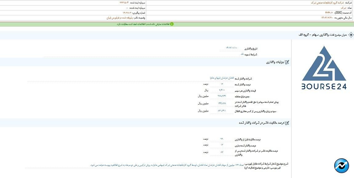 تبرک