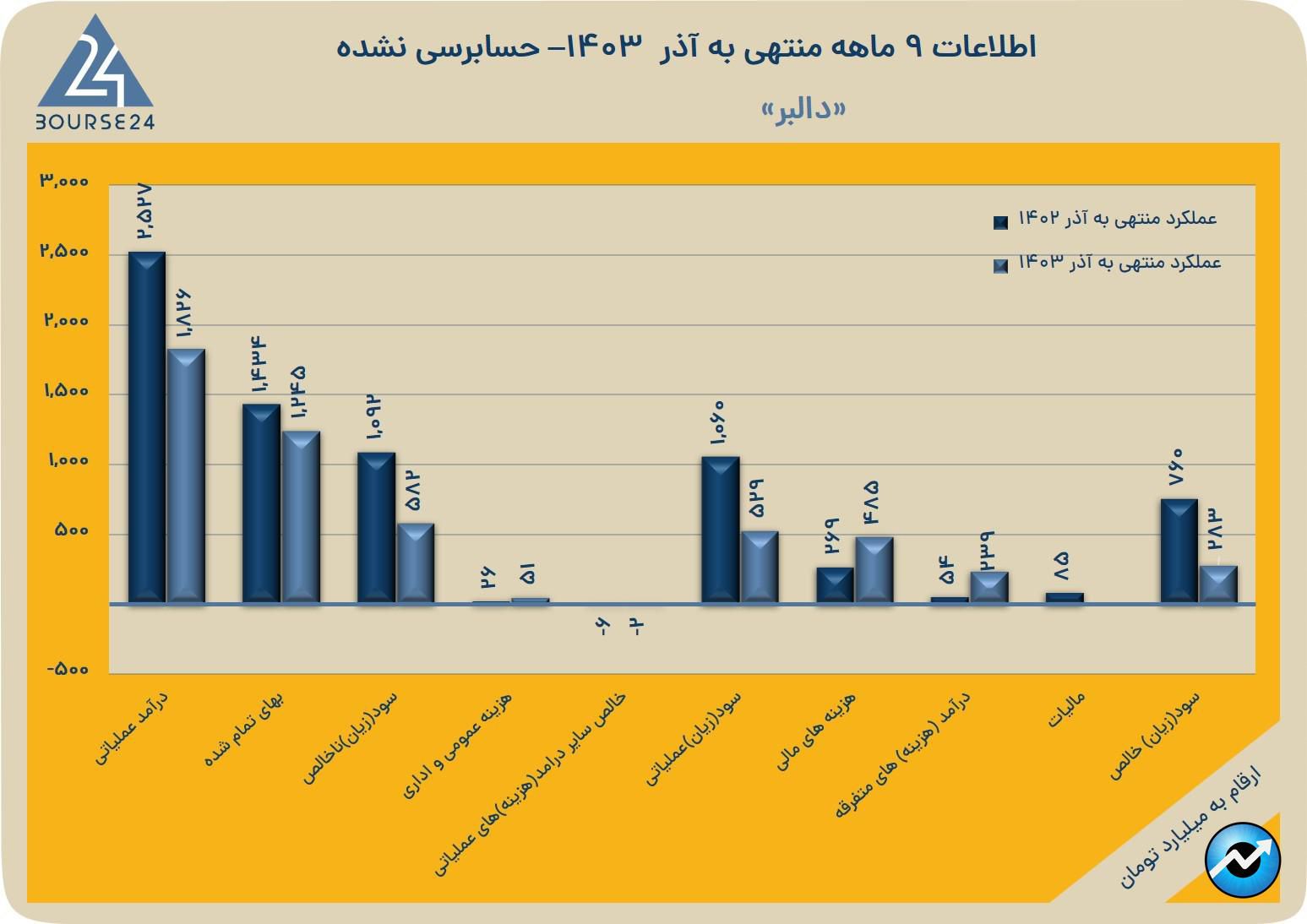 دالبر