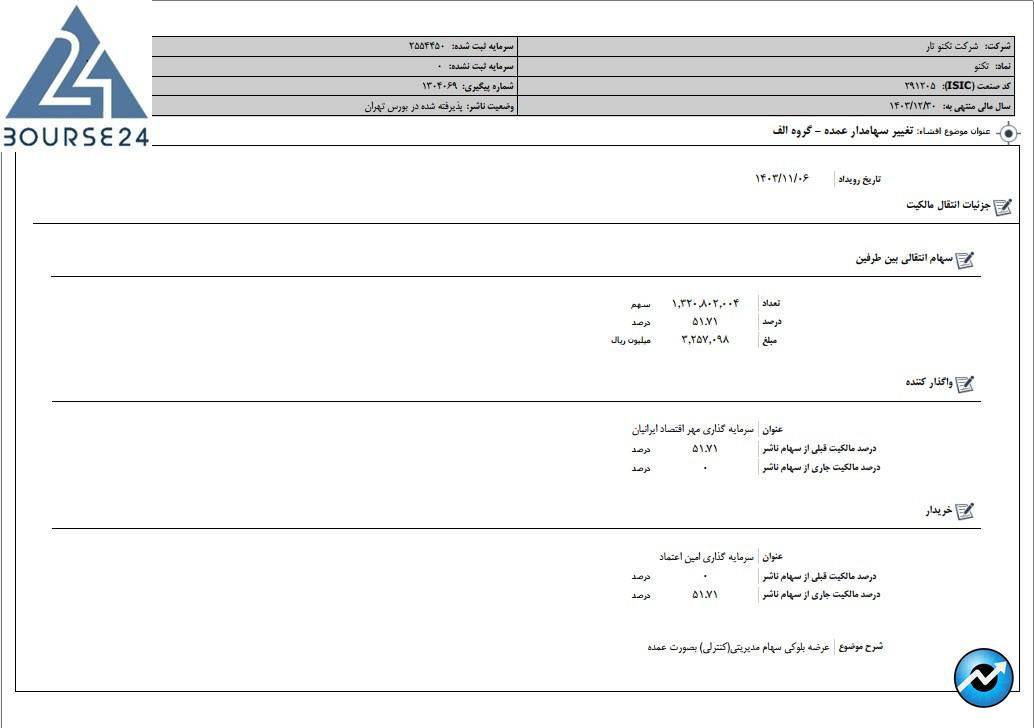 تکنو تار