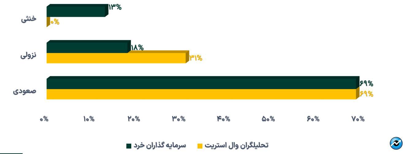 خالص ارزش دارایی صندوقهای طلا از ۱۰۸ همت فراتر رفت