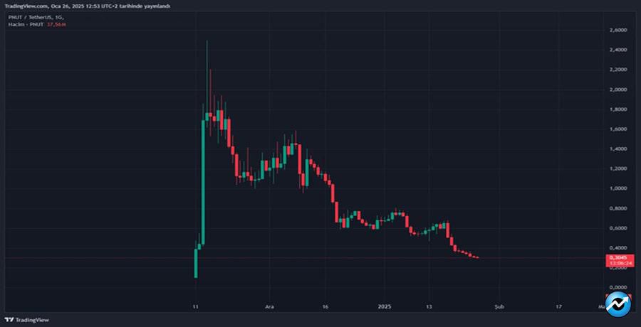 five-altcoins-to-sell-till-monday