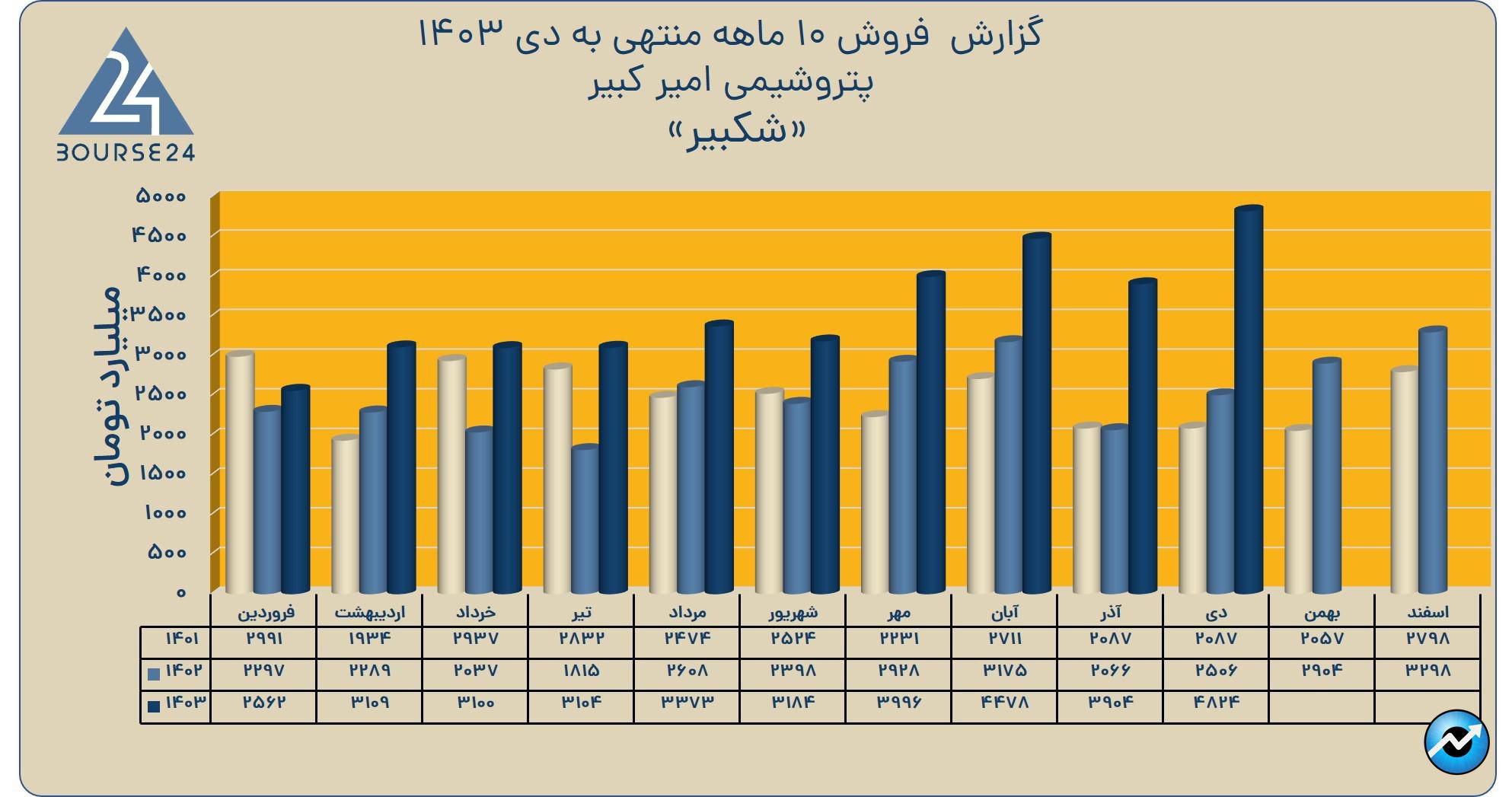 شکبیر