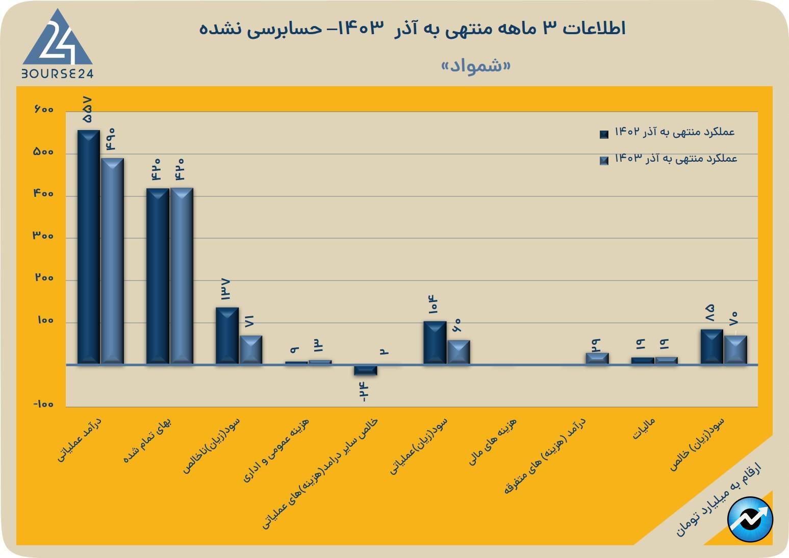 شمواد