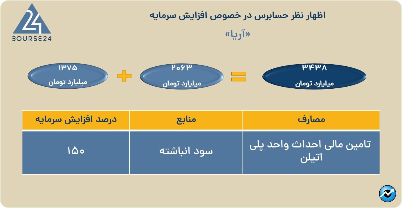 آریا
