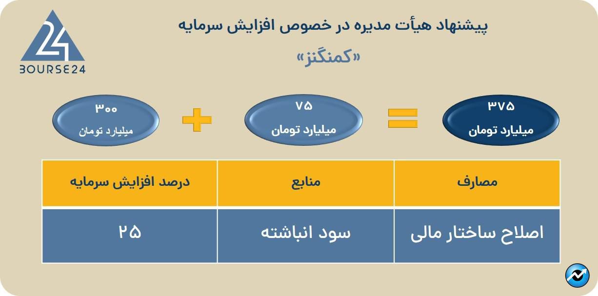 کمنگنز
