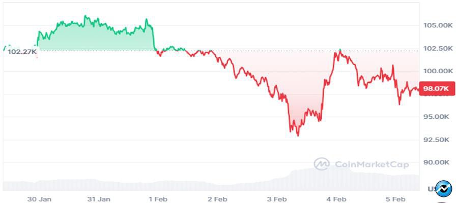 crypto-market-bitcoin-full-recovery-2022-pattern-repeats-