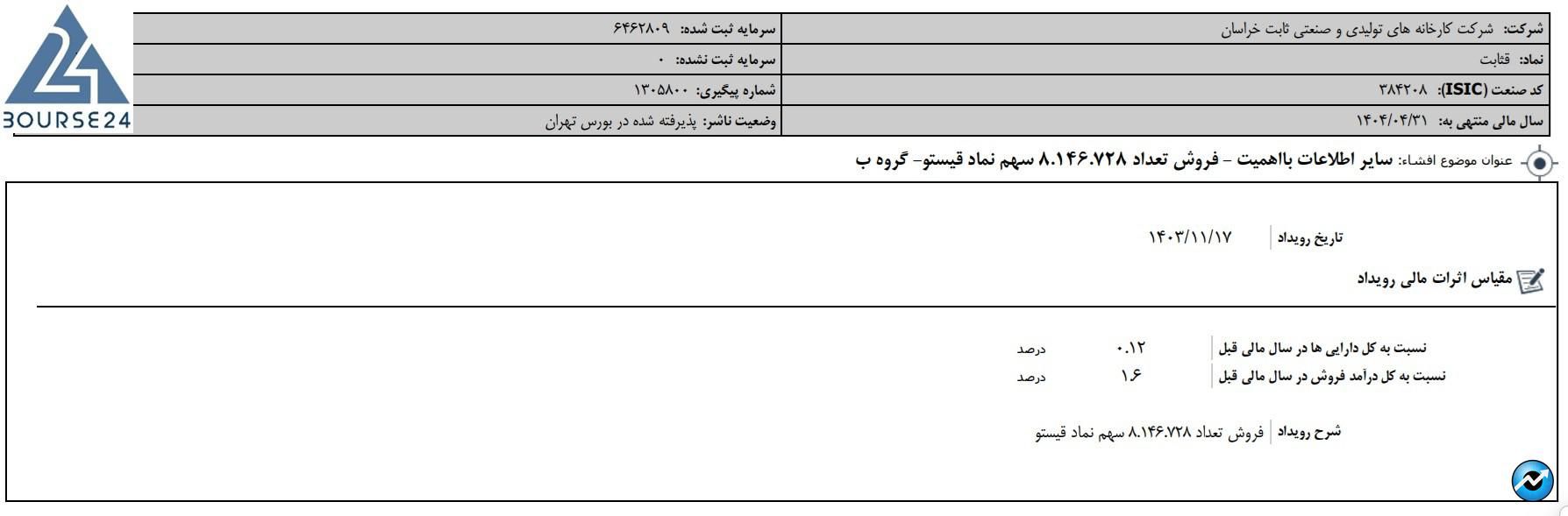 قثابت