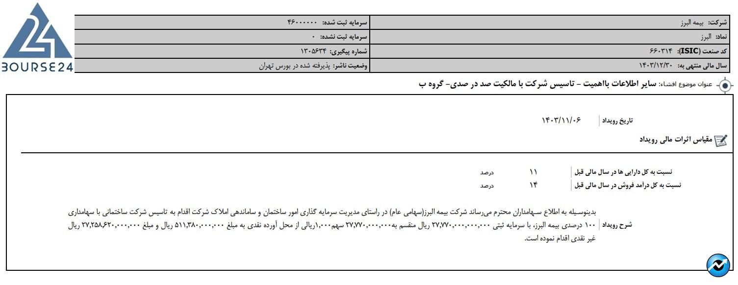 البرز