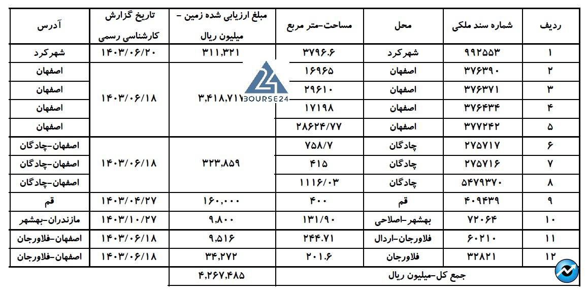 یب