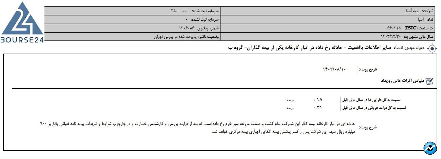 آسیا
