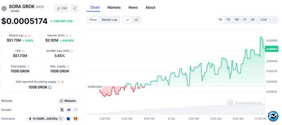 new-coins-that-could-fly-on-feb