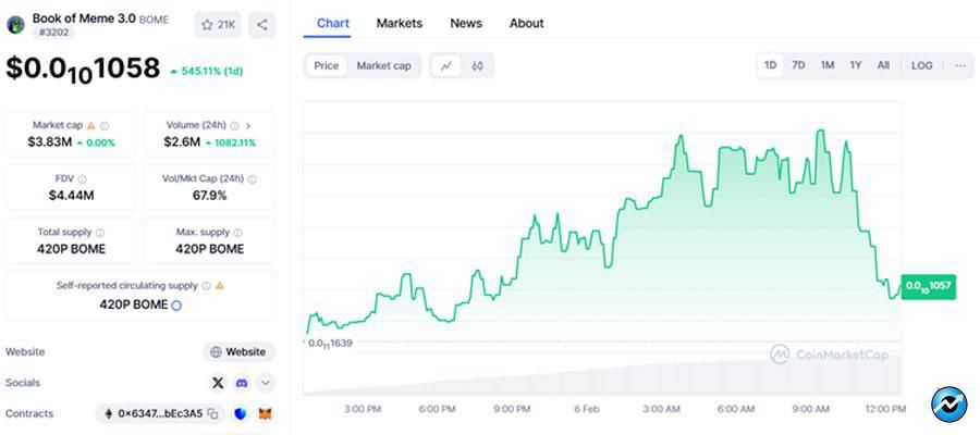 new-coins-that-could-fly-on-feb