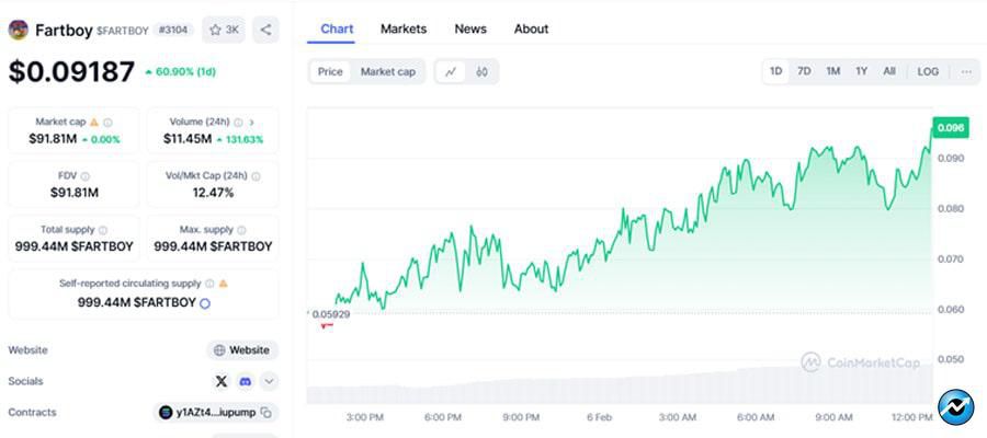 new-coins-that-could-fly-on-feb