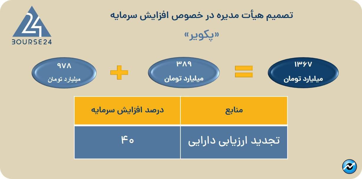 پکویر