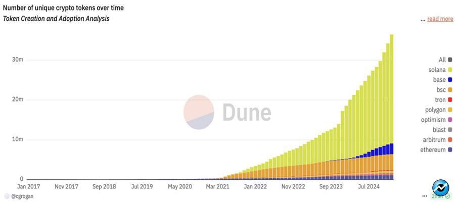 bullish-signals-in-market-altseason-coming